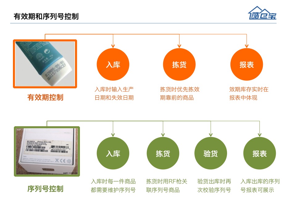 流程规则配置