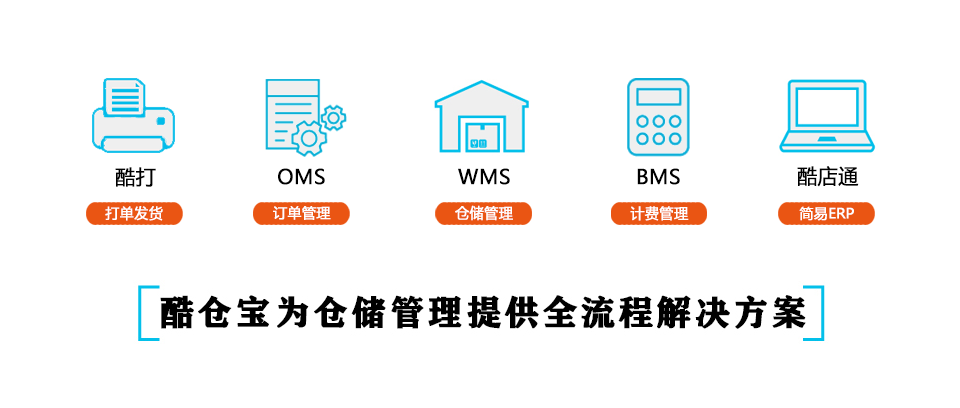 wms产品结构